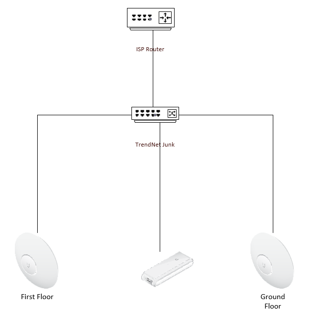 My Homelab Part 1 | The Garage Homelab